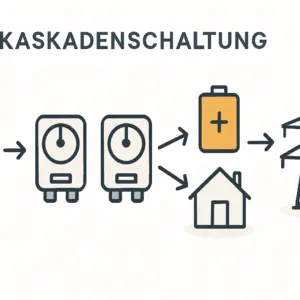Stromspeicher bei Bestandsanlagen nachrüsten mit EEG-konformem Messkonzept