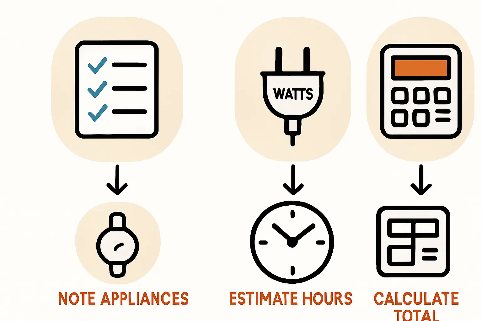 Praxisbeispiel Ferienhaus