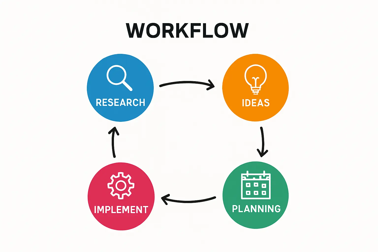 Kabelführung im Keller