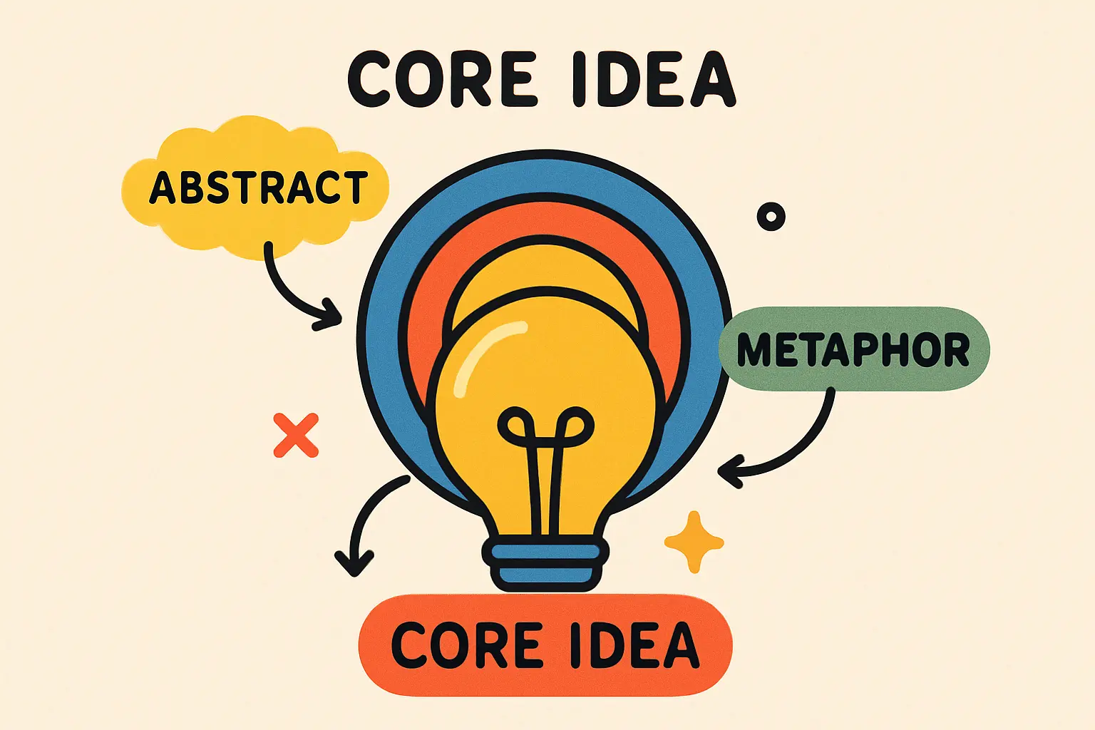 Schaubild, das die AC- und DC-Kopplung von zwei Stromspeichern gegenüberstellt