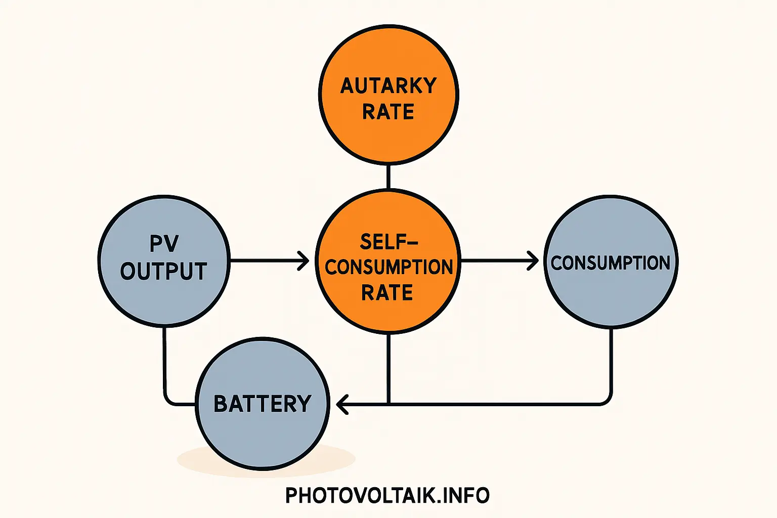 Die präzise Dimensionierung für Ihr Energiesystem