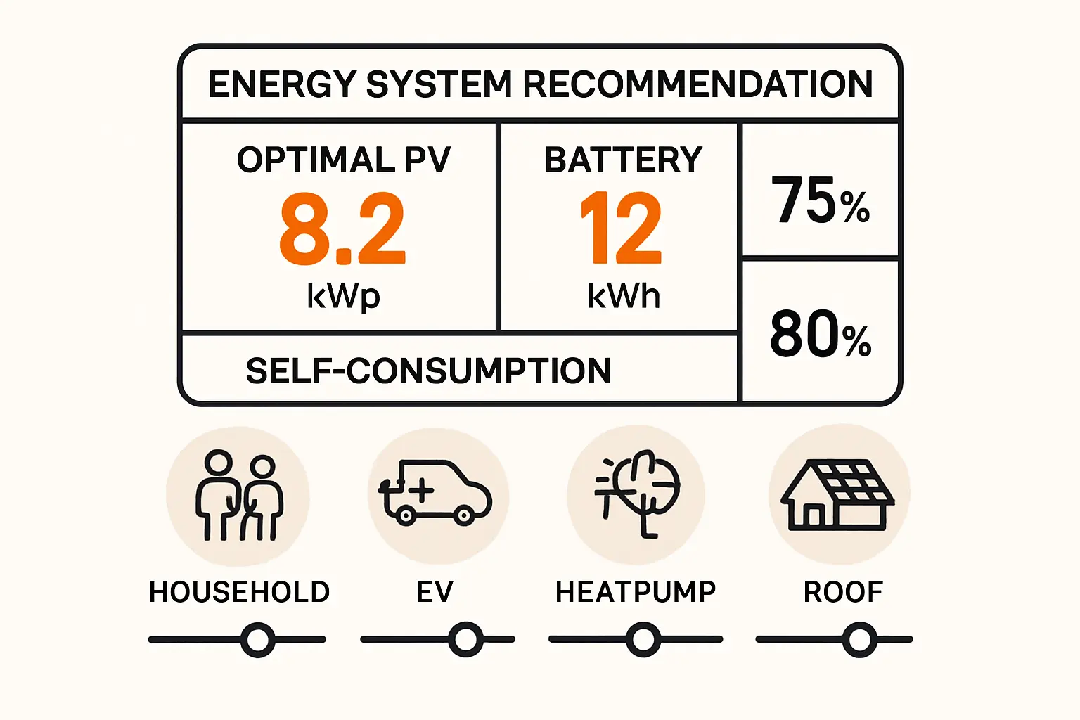 Der finale Check: Häufige Fehler und Experten-Tipps
