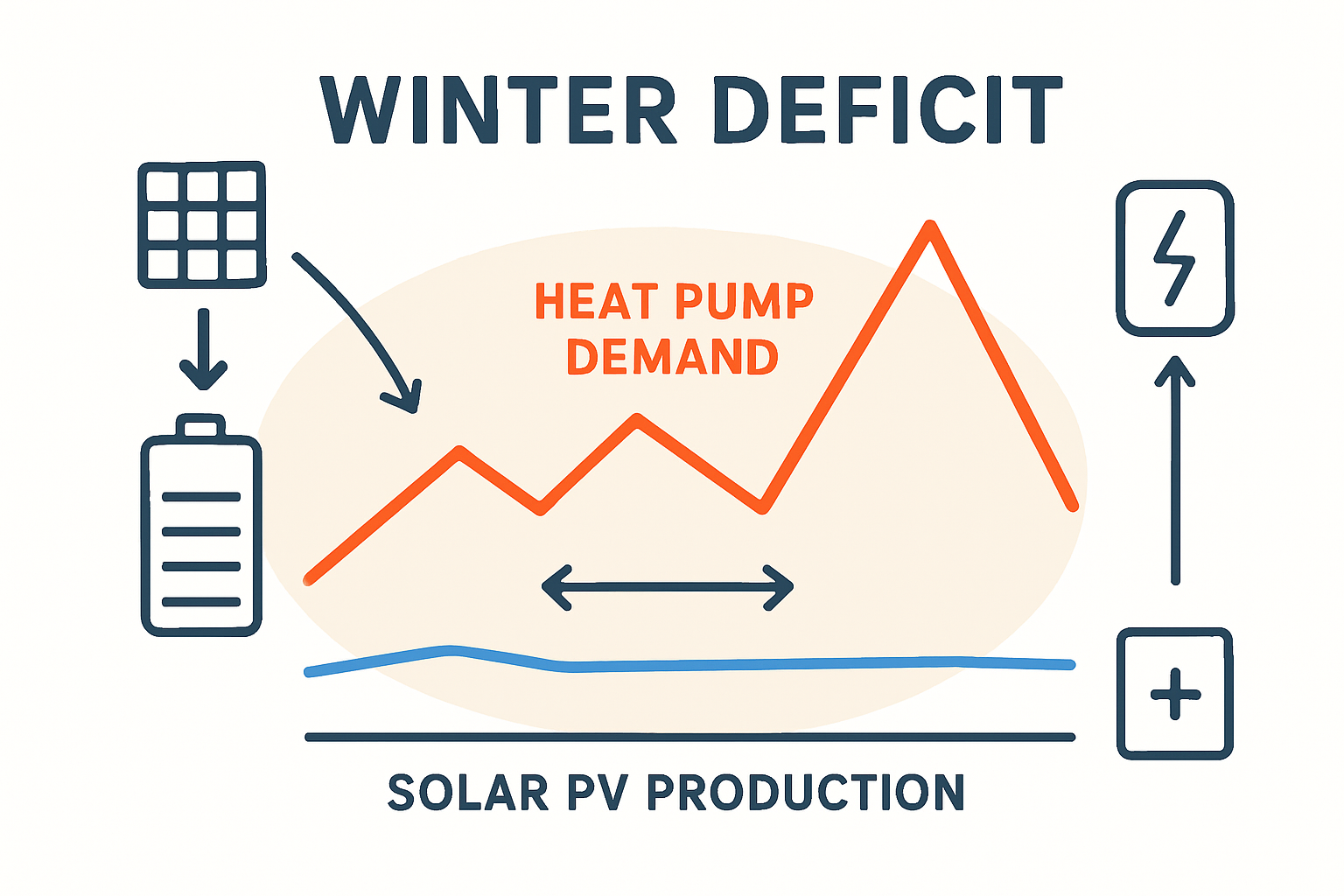 Stromverbrauch einer Wärmepumpe im Winter