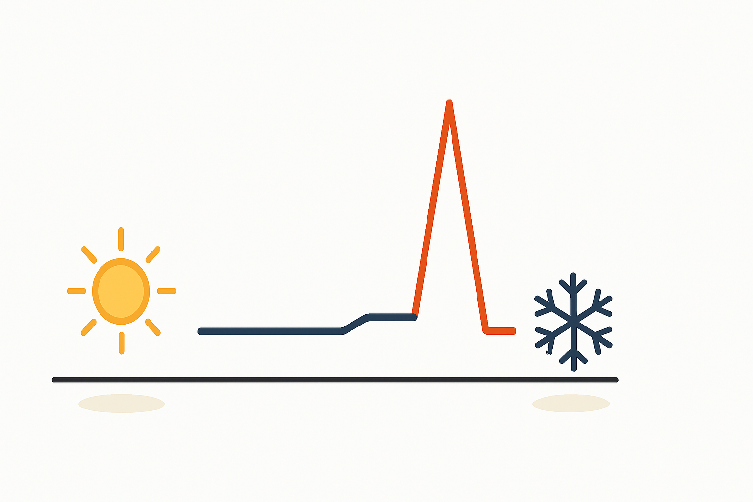 Stromverbrauch einer Wärmepumpe im Winter realistisch berechnen