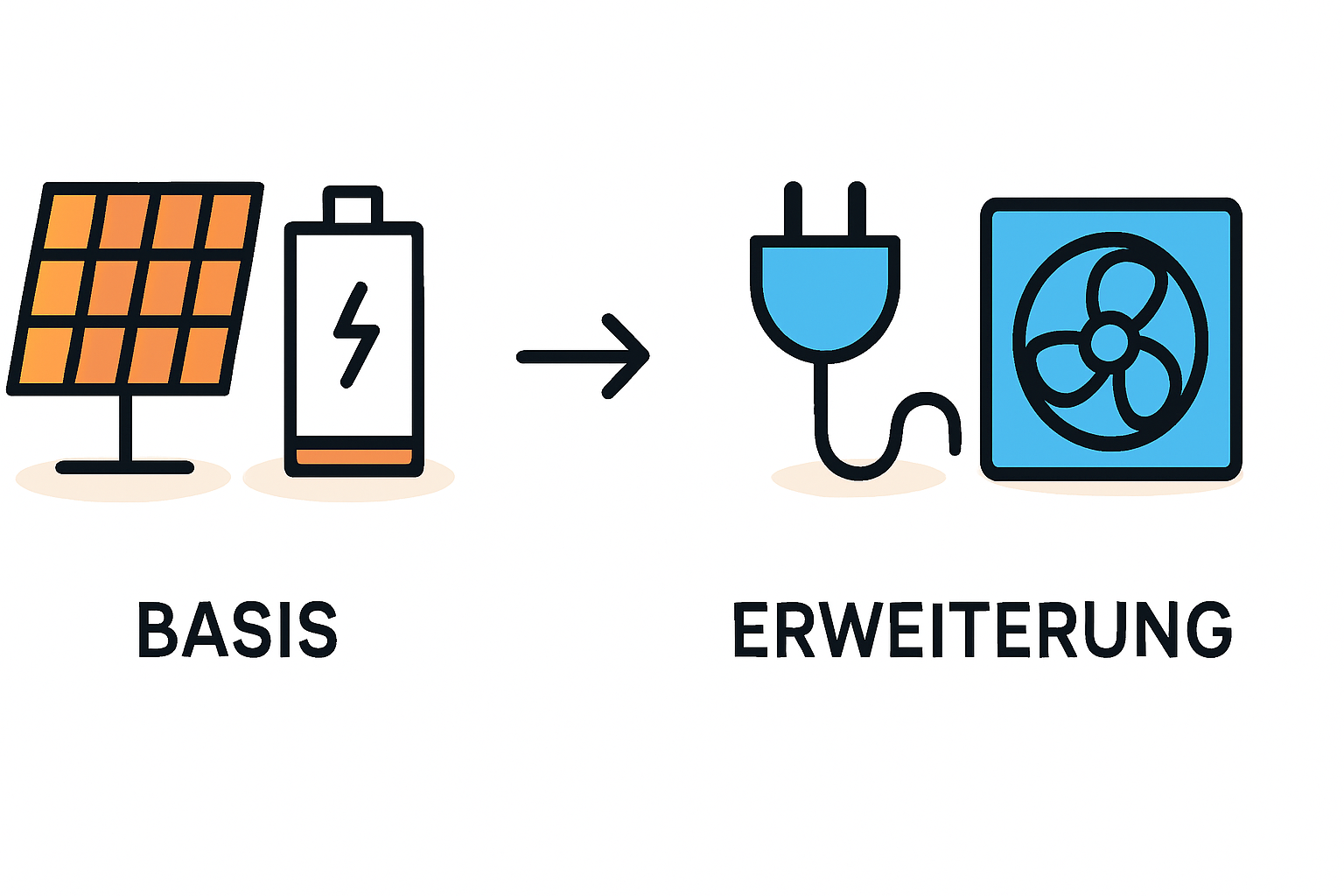 Stufenweiser Ausbau PV Anlage Kosten und Planung