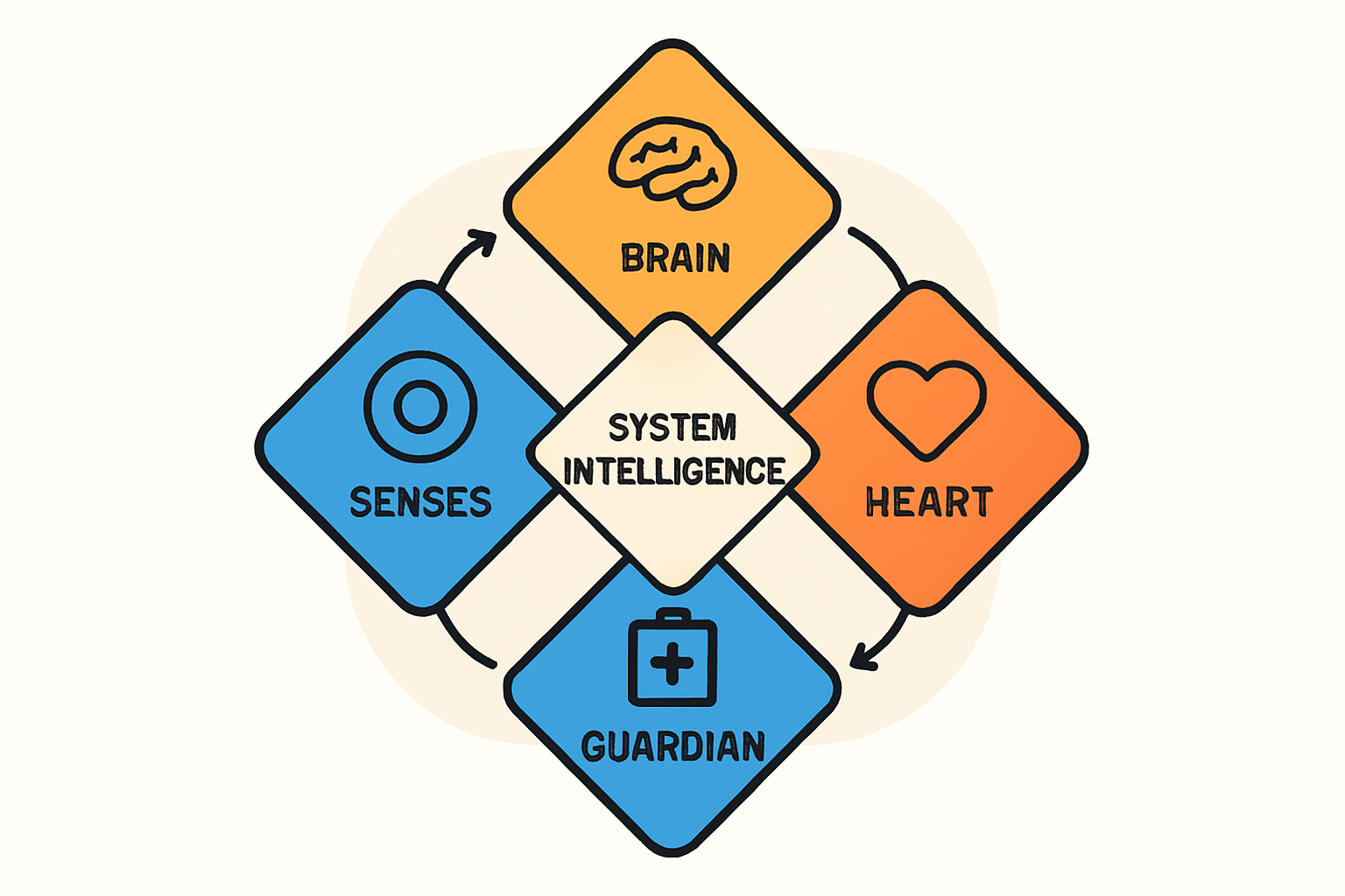 Ein Tag im Leben einer intelligenten PV-Anlage