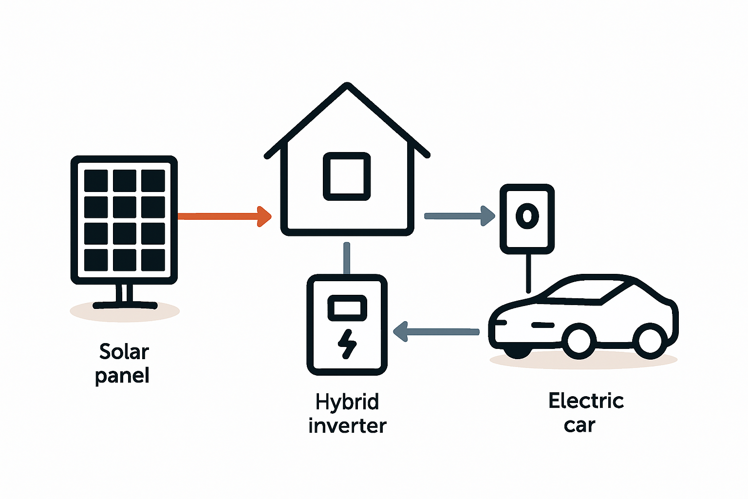 Kaufratgeber für maximale Performance und smarte Technik