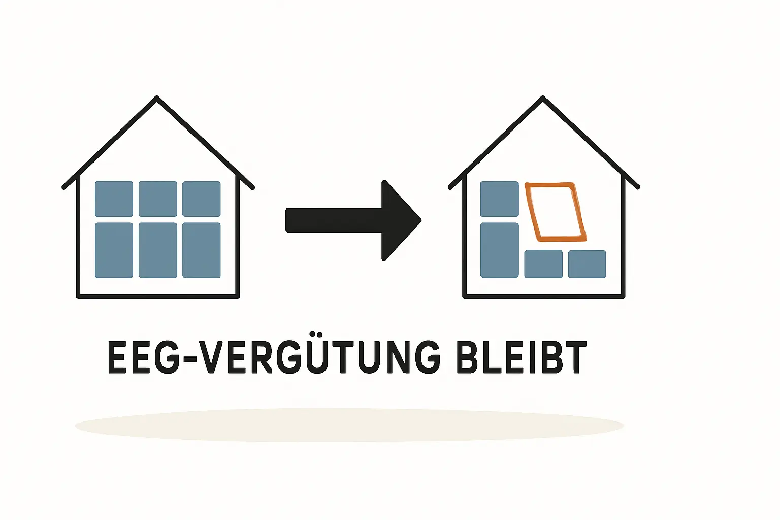 Teilrückbau von PV-Anlagen und EEG-Regeln bei Verkleinerung
