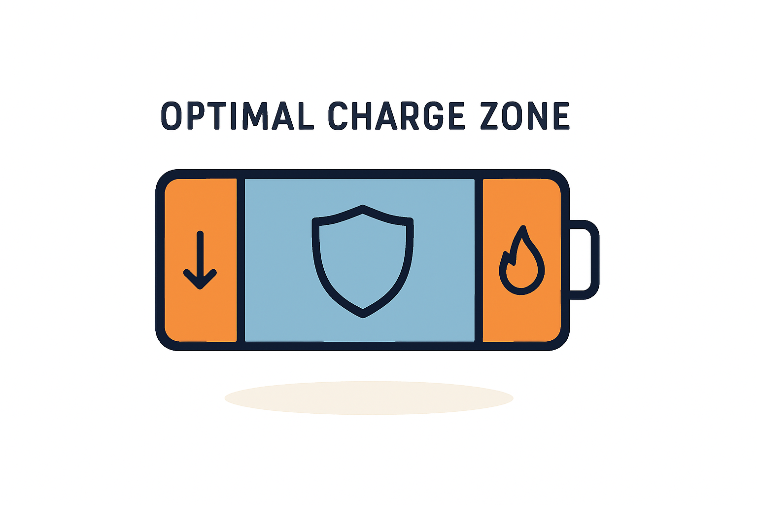 Tiefentladung und Überladung verstehen und Akku schützen