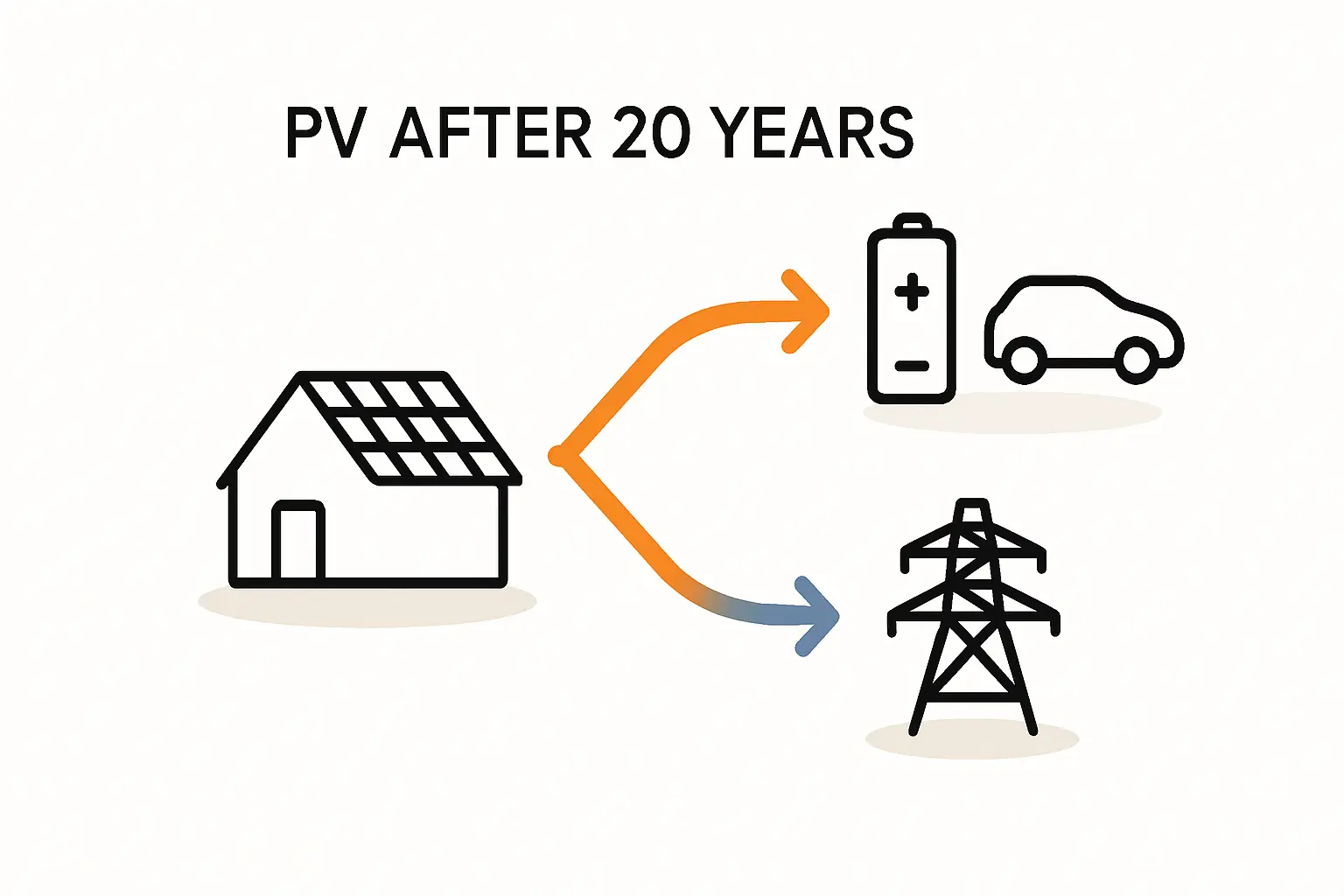 Ü20-Anlagen ohne EEG-Förderung richtig nutzen