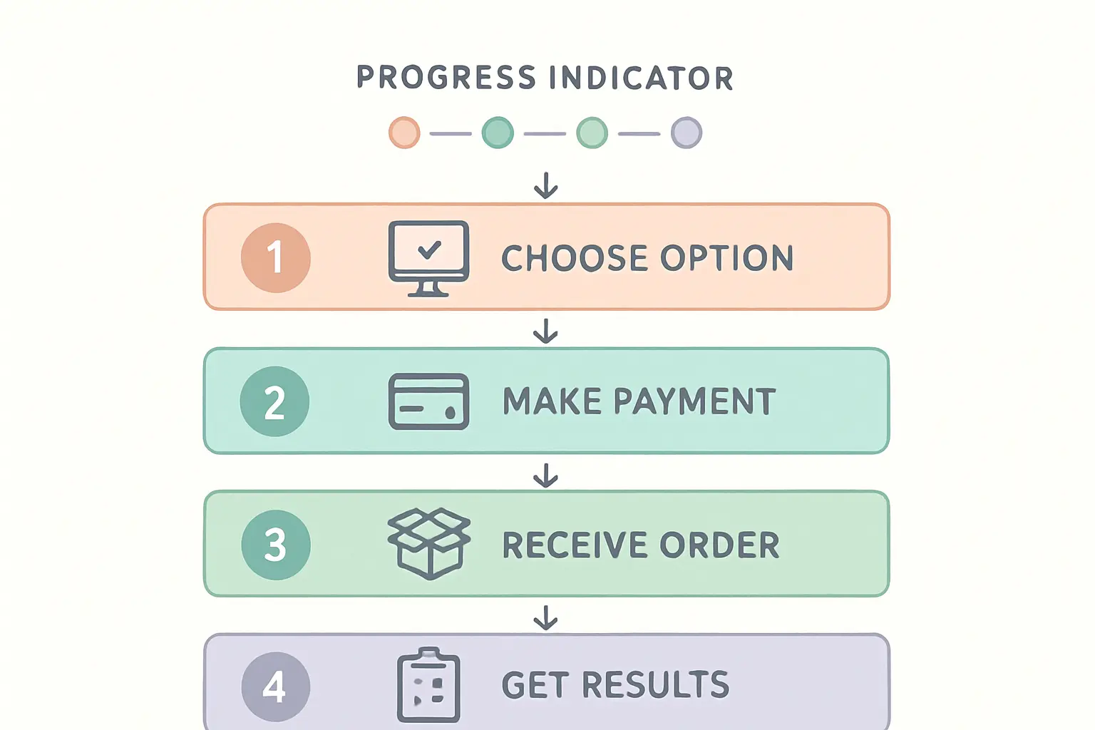 Leistungsglocke durch Überdimensionierung