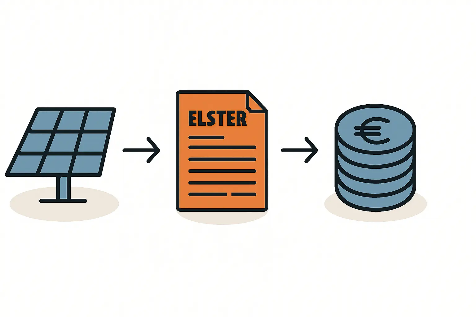 Umsatzsteuer-Voranmeldung für PV-Anlage richtig ausfüllen