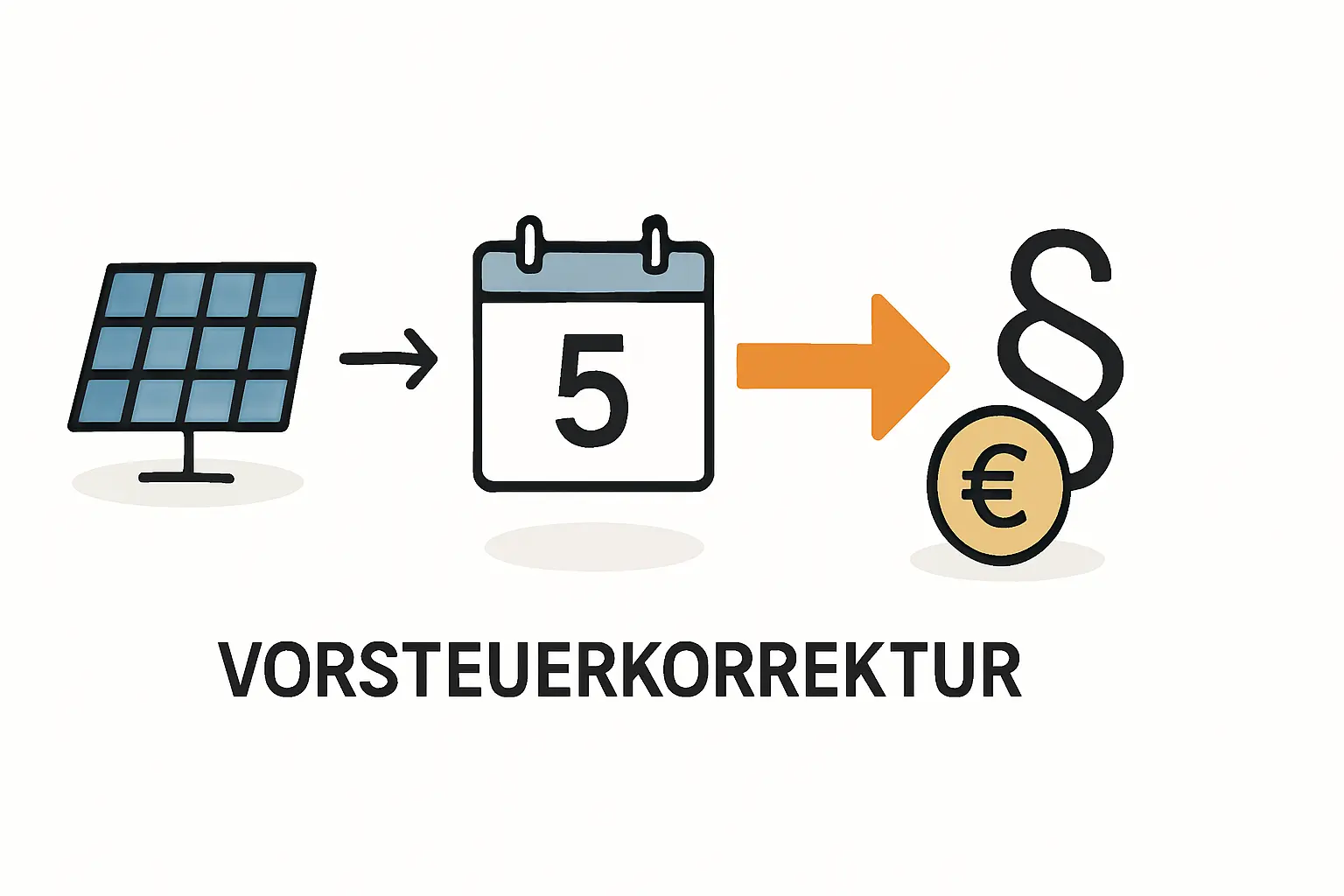 Umsatzsteuer bei Altanlagen und Kleinunternehmerregelung verstehen