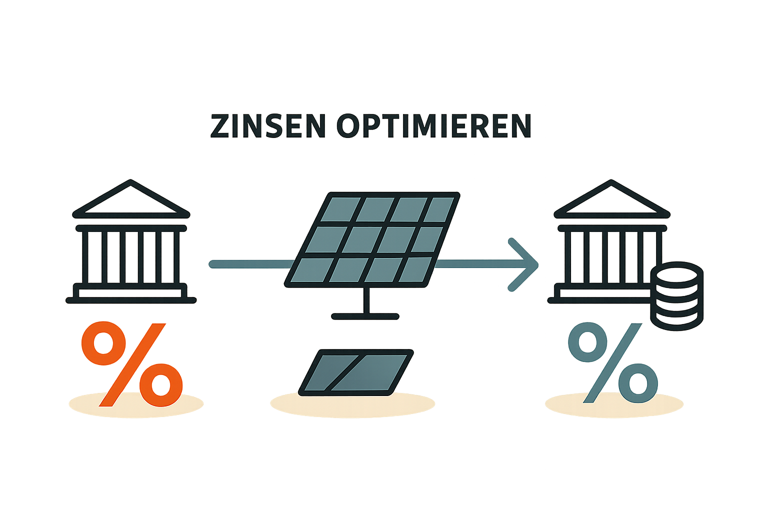 Umschuldung und Anschlussfinanzierung für PV-Anlagen Zinsen optimieren
