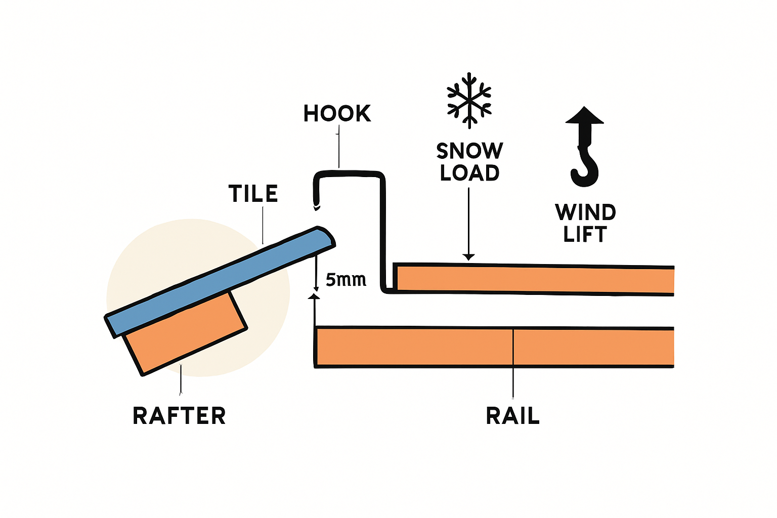 Die Montageschiene: Das stabile Gerüst