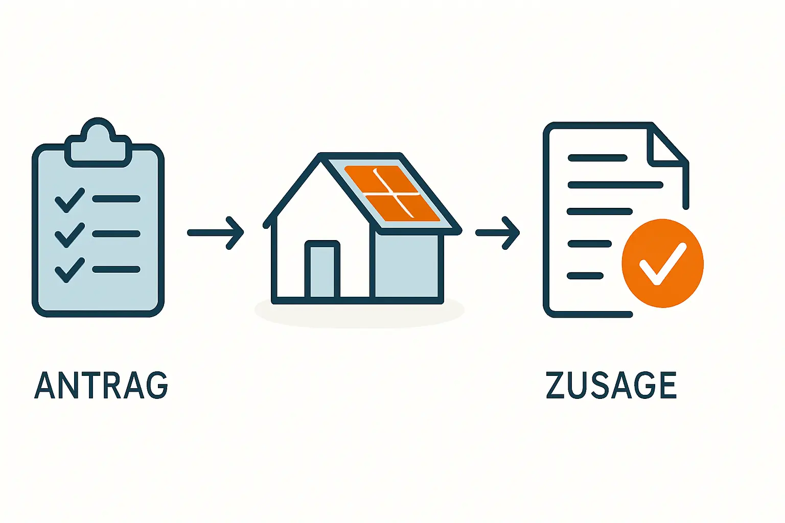 Unterlagen für kommunalen PV-Zuschuss richtig vorbereiten