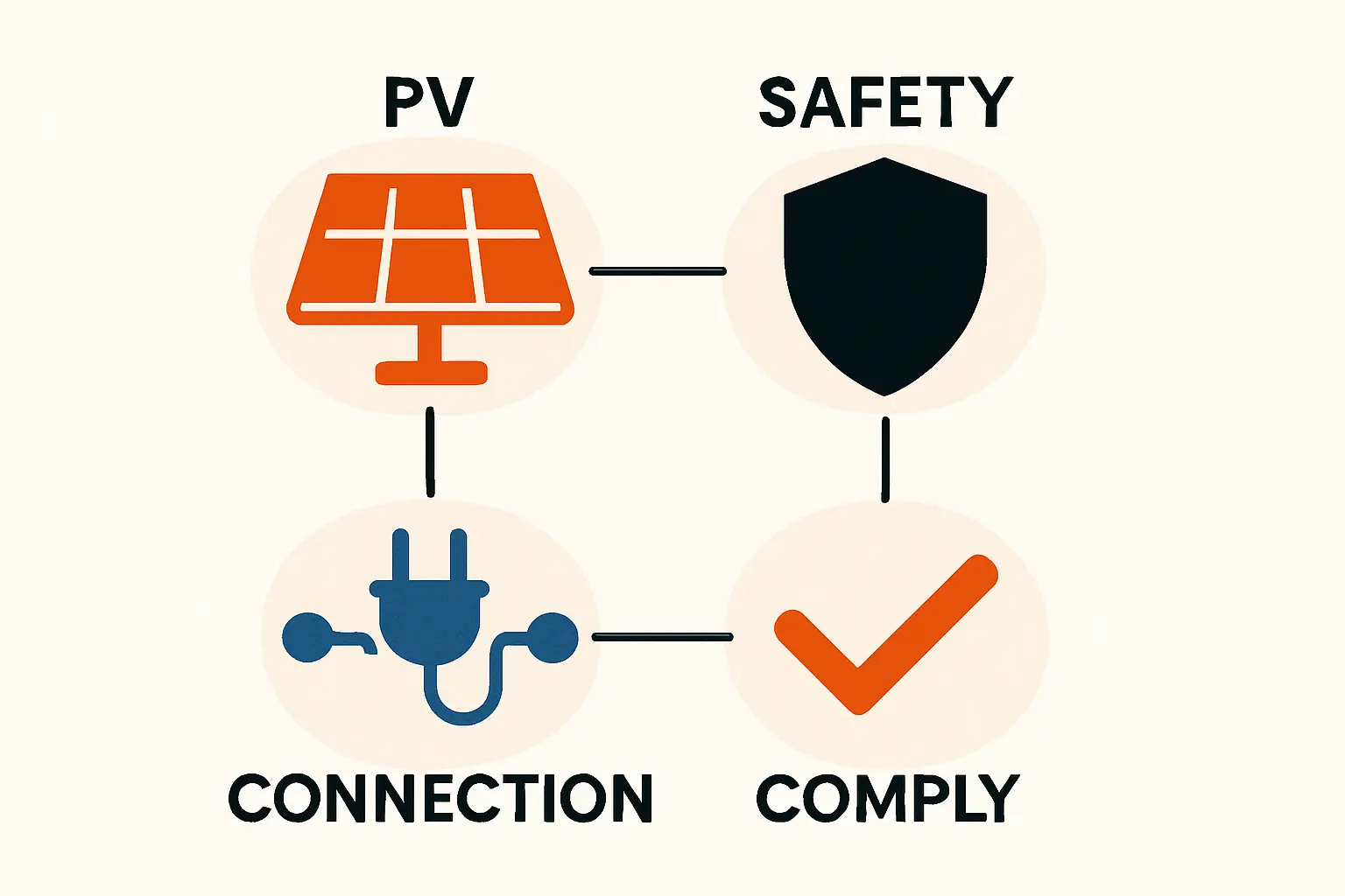 Grafik, die das Stromnetz vom Kraftwerk bis zum Haus darstellt, mit Fokus auf den Hausanschluss