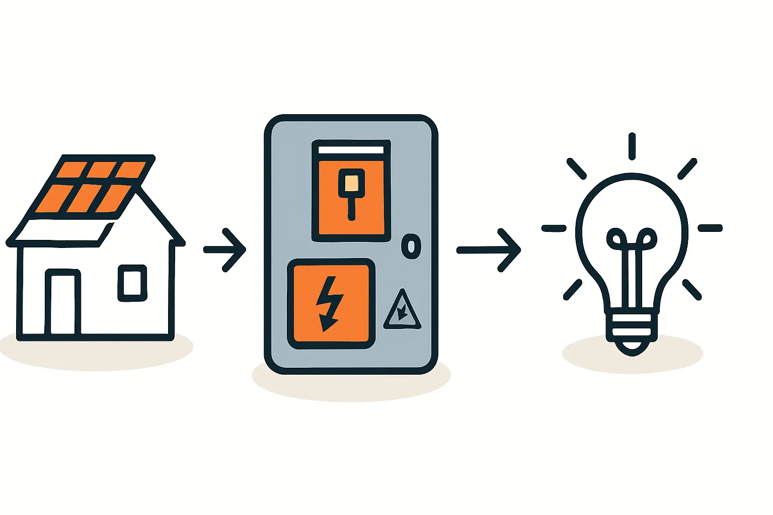 VDE-Vorschriften bei PV-Anlagen im Altbau verstehen