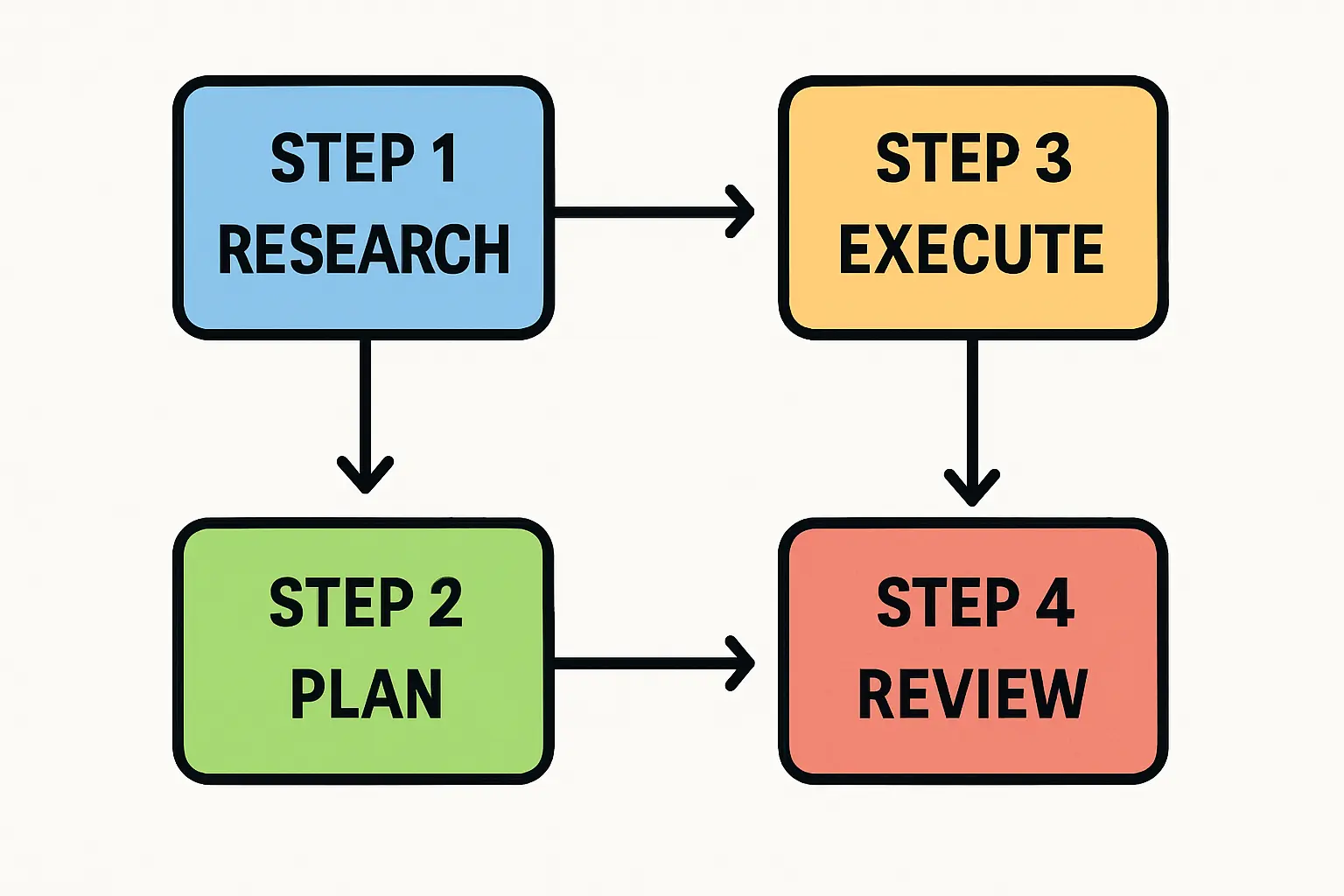 Eine Nahaufnahme eines Wechselrichters mit sichtbaren Zertifizierungssymbolen wie CE und VDE, um die Wichtigkeit von Prüfzeichen zu verdeutlichen.
