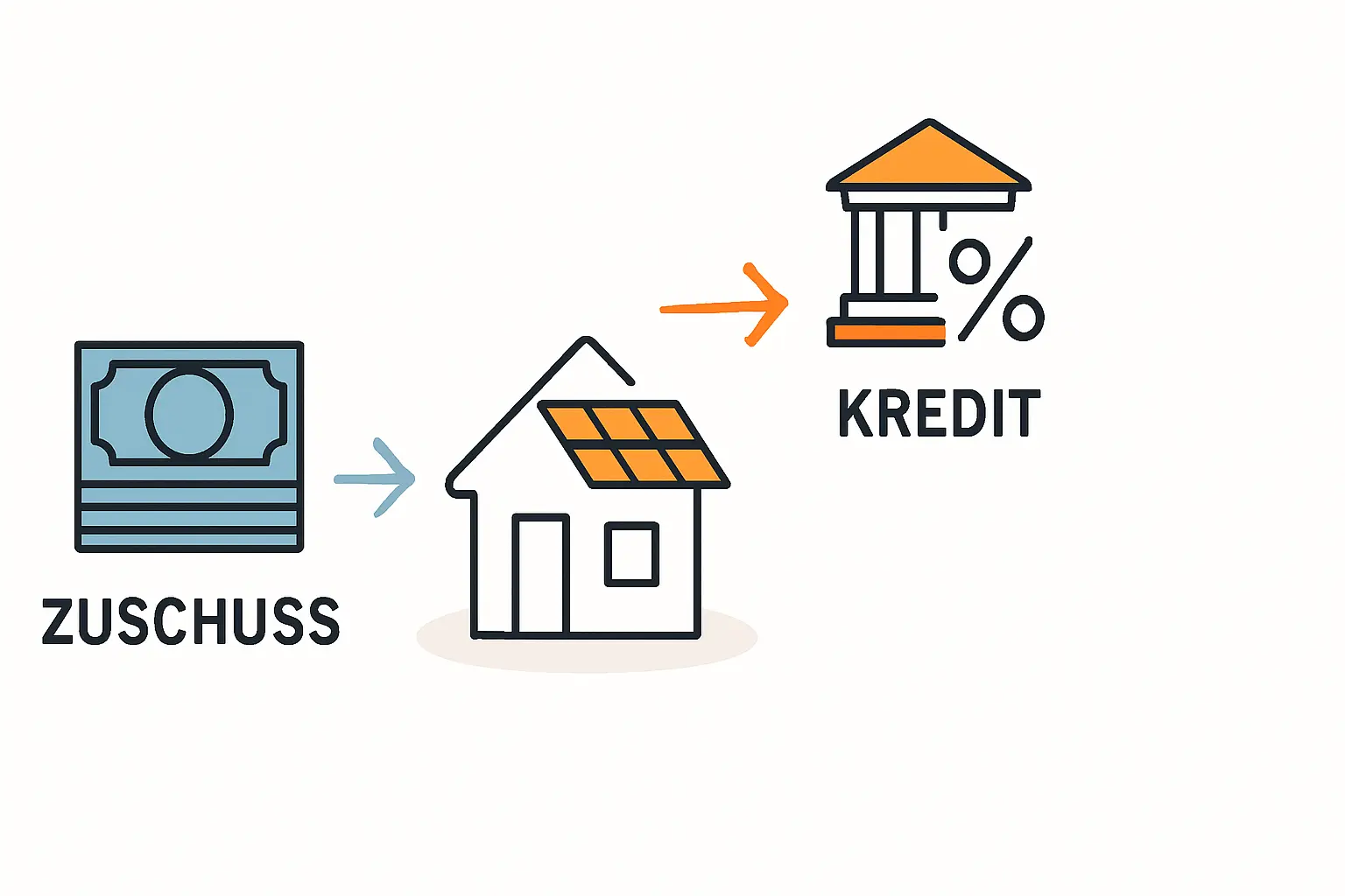 Vergünstigte Kredite für Finanzierung von PV-Anlagen