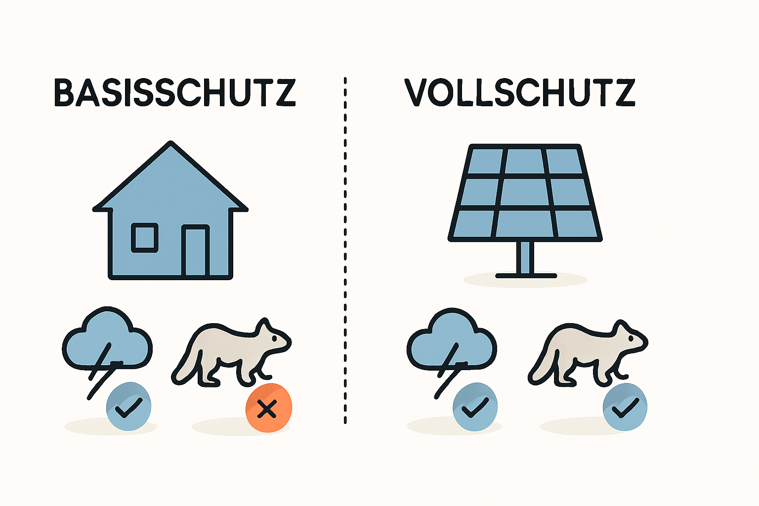 Versicherungsfalle PV-Anlage und Wohngebäudeversicherung