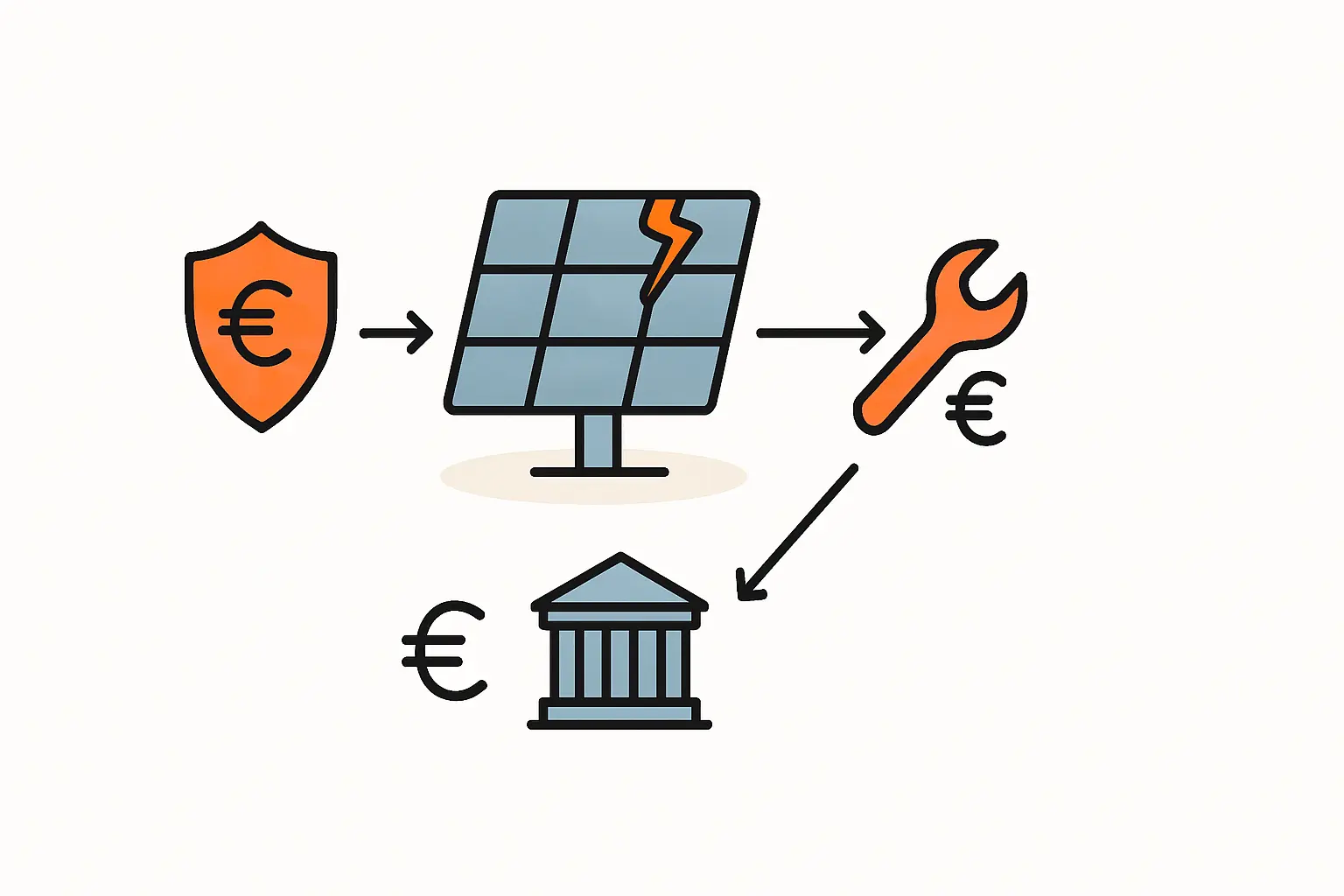 Versicherungsleistungen für PV-Anlage richtig versteuern