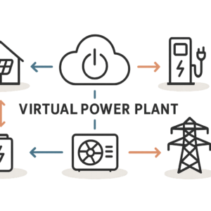 Virtuelles Kraftwerk und Komplettsysteme für Netzstabilisierung