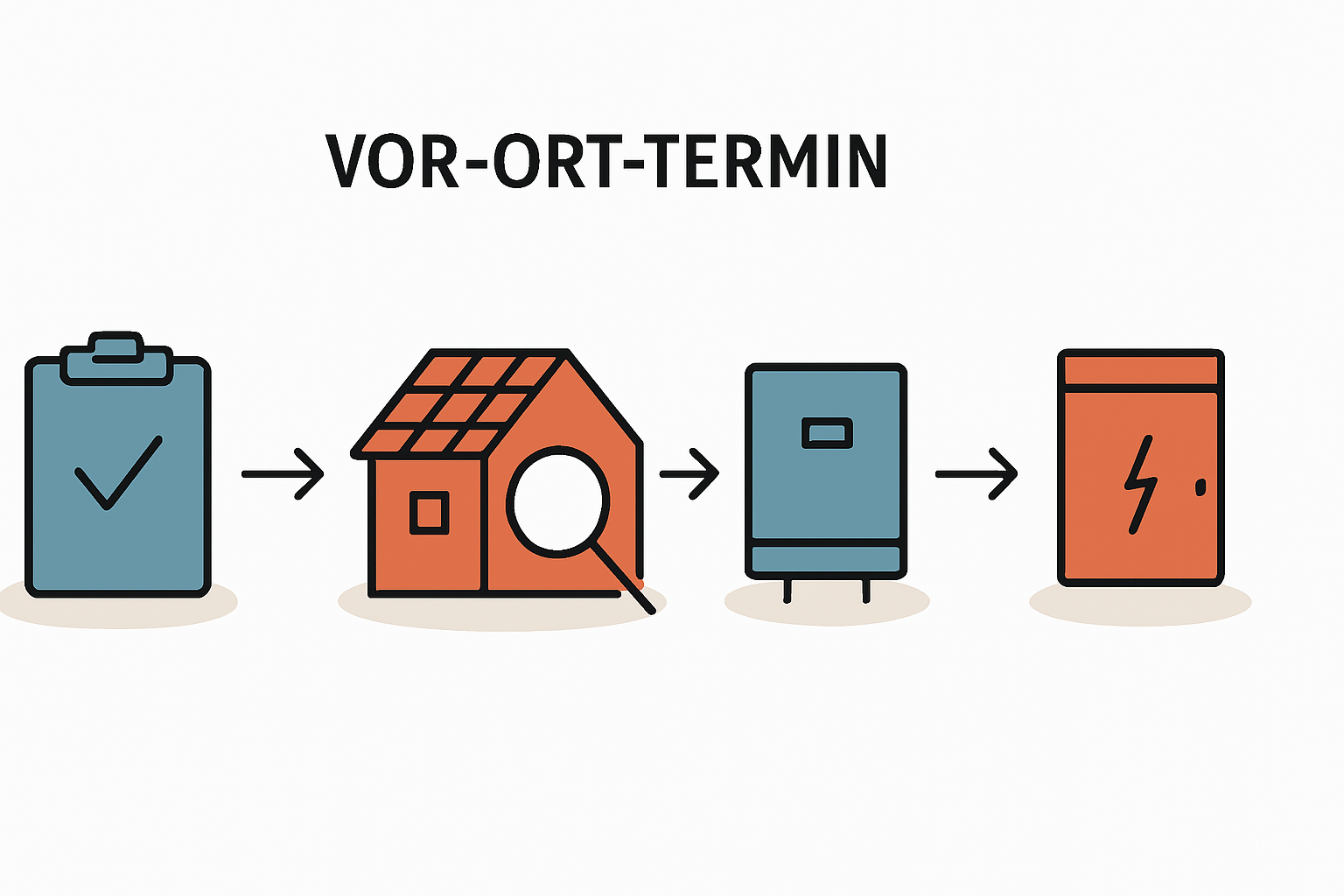 Vor-Ort-Termin vor der Montage verstehen und vorbereiten