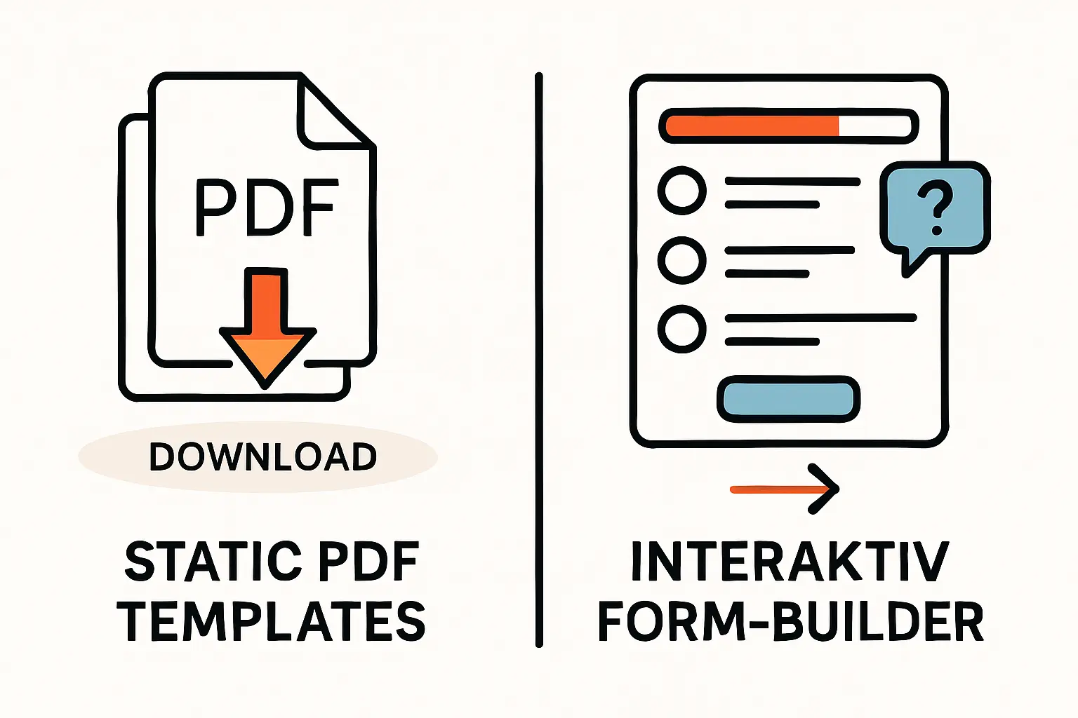 Mehr als nur ein Formular: Warum interaktive Assistenten die bessere Wahl sind
