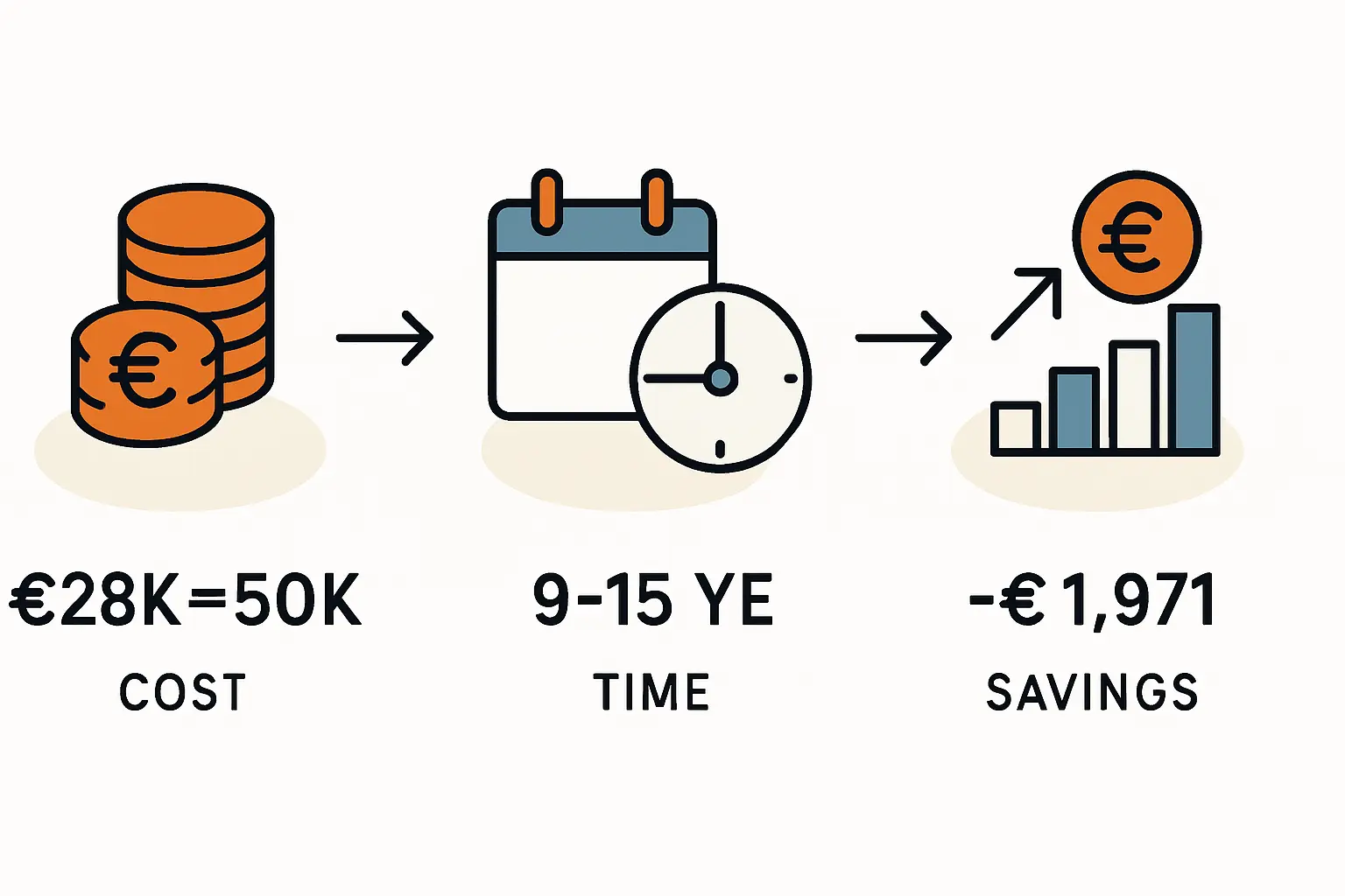 Die realen Kosten im Überblick