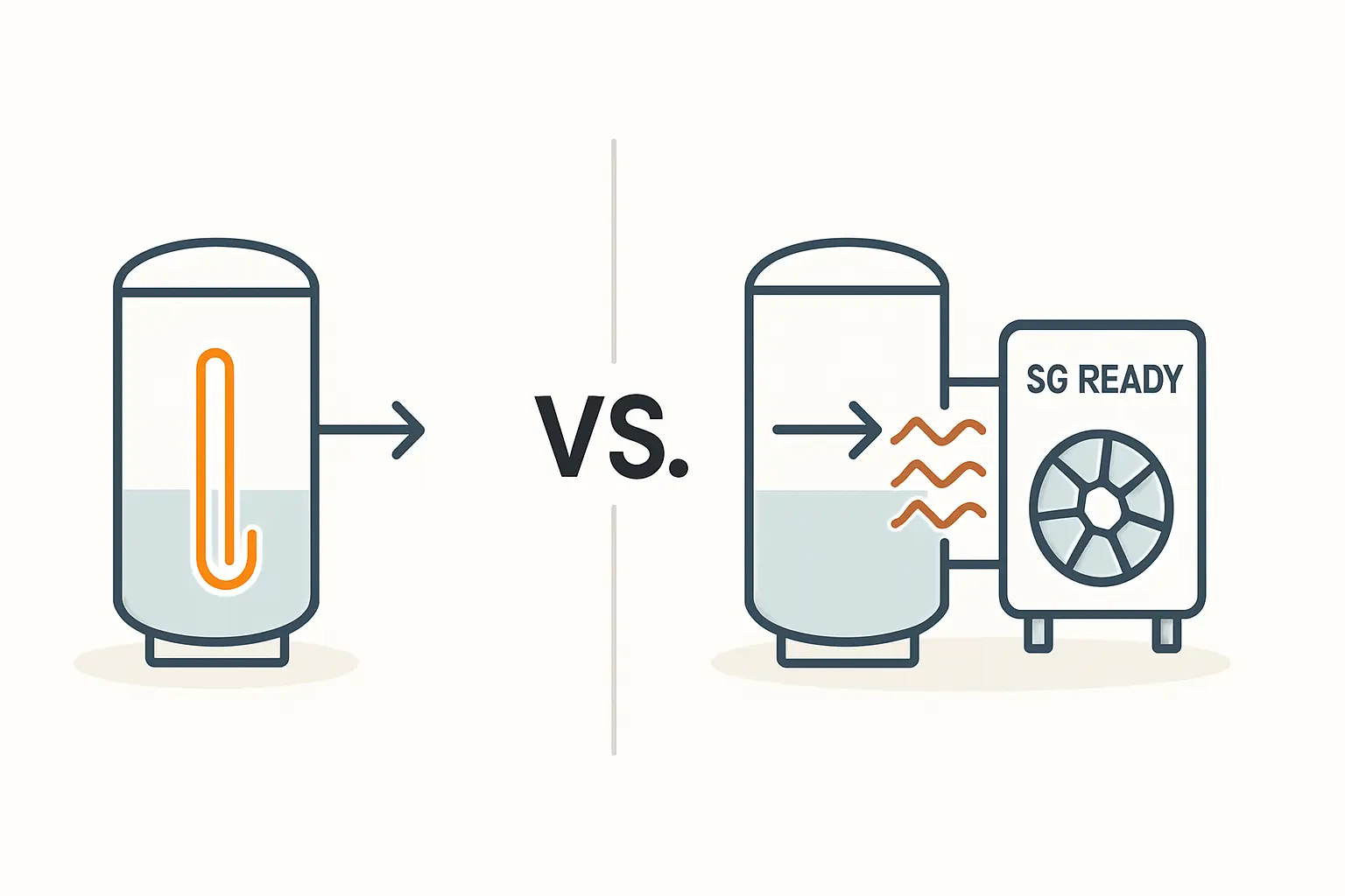 Warmwasser mit PV-Überschuss Heizstab oder Wärmepumpe