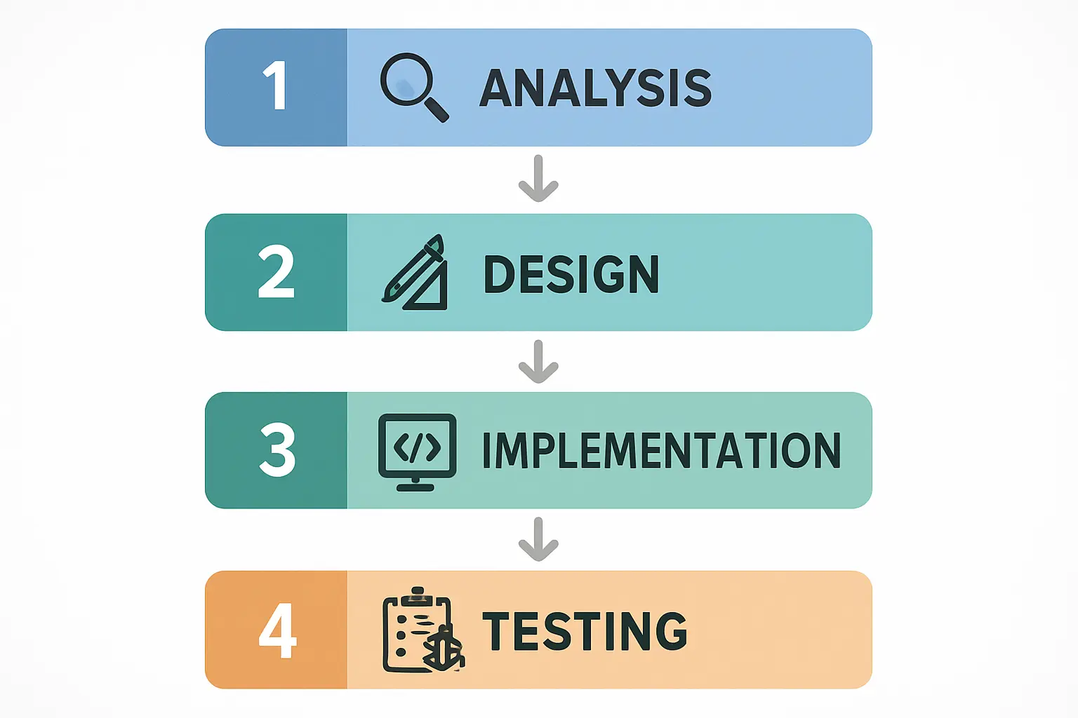 Wechselrichter Lüfterprüfung