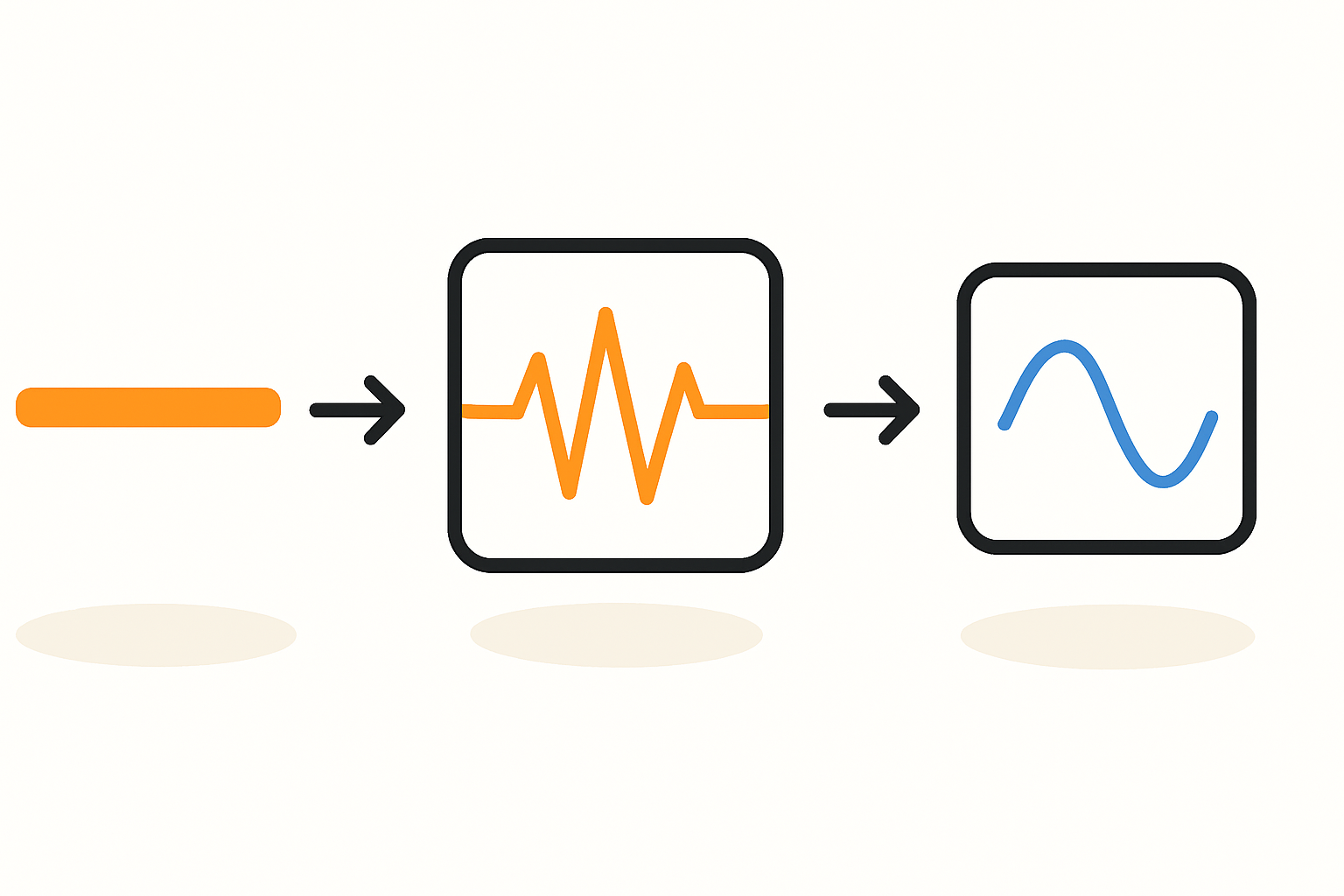 Infografik mit einem Vergleich des Ertragsverlusts bei 96 % vs. 98 % Effizienz über 20 Jahre