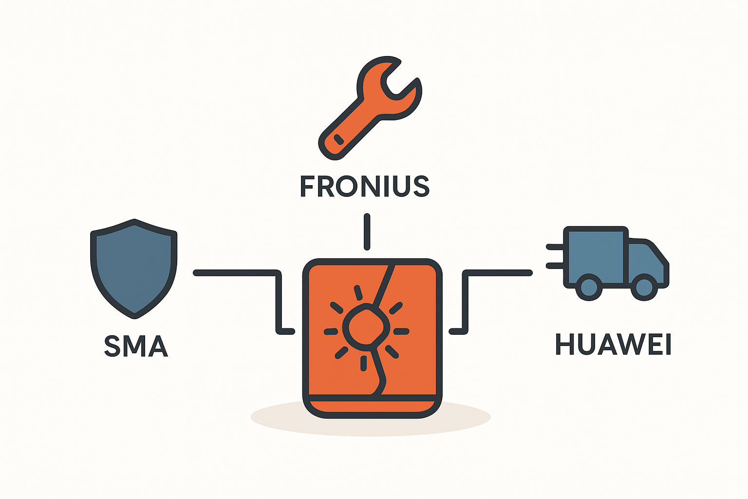 Wechselrichter Garantie und Service in Deutschland vergleichen