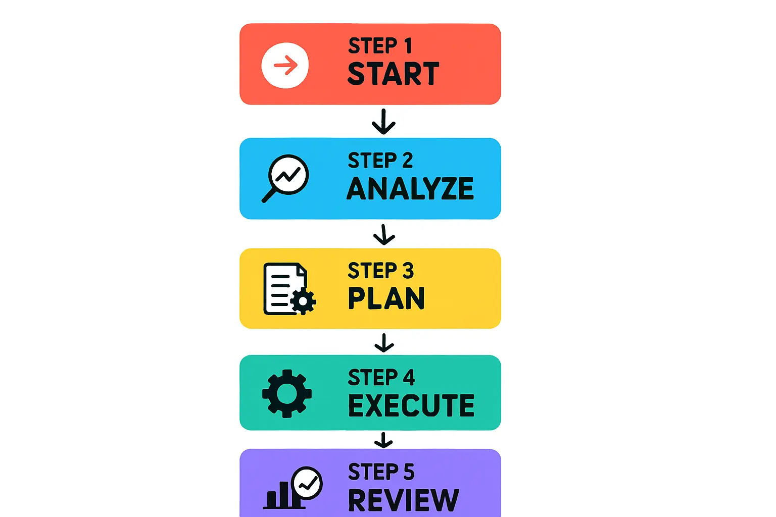 Das Herz Ihrer Anlage: Warum macht ein Wechselrichter überhaupt Geräusche?