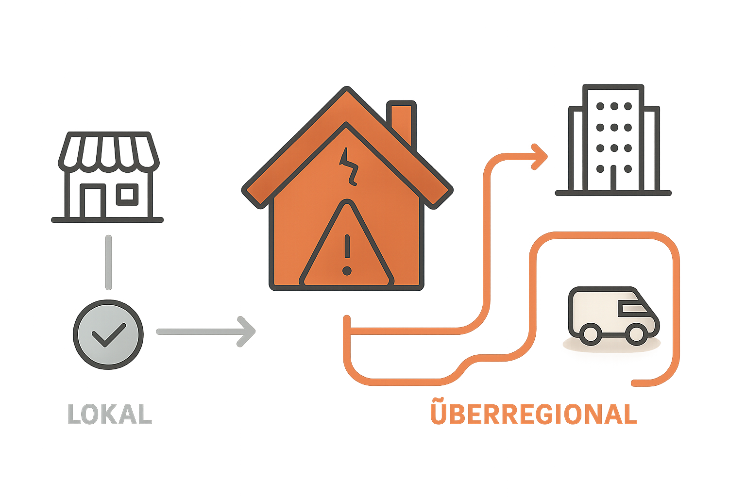 Wer reagiert flexibler bei Baumängeln oder Installationsfehlern