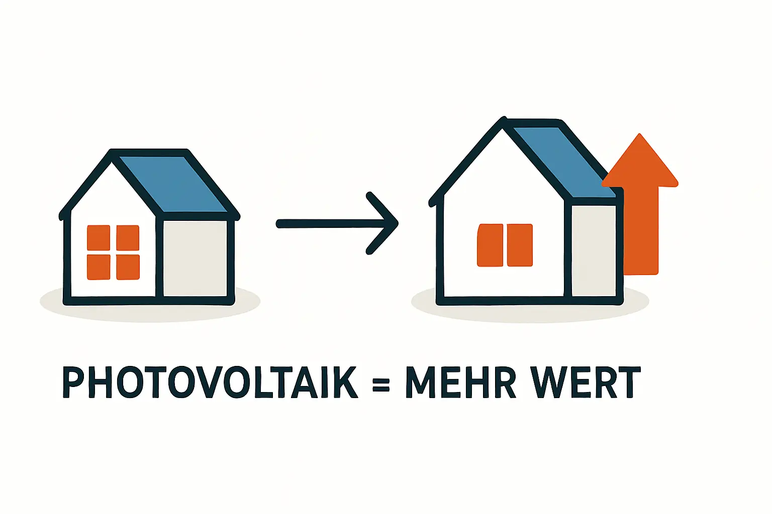 Wertsteigerung durch Photovoltaik bei Immobilien
