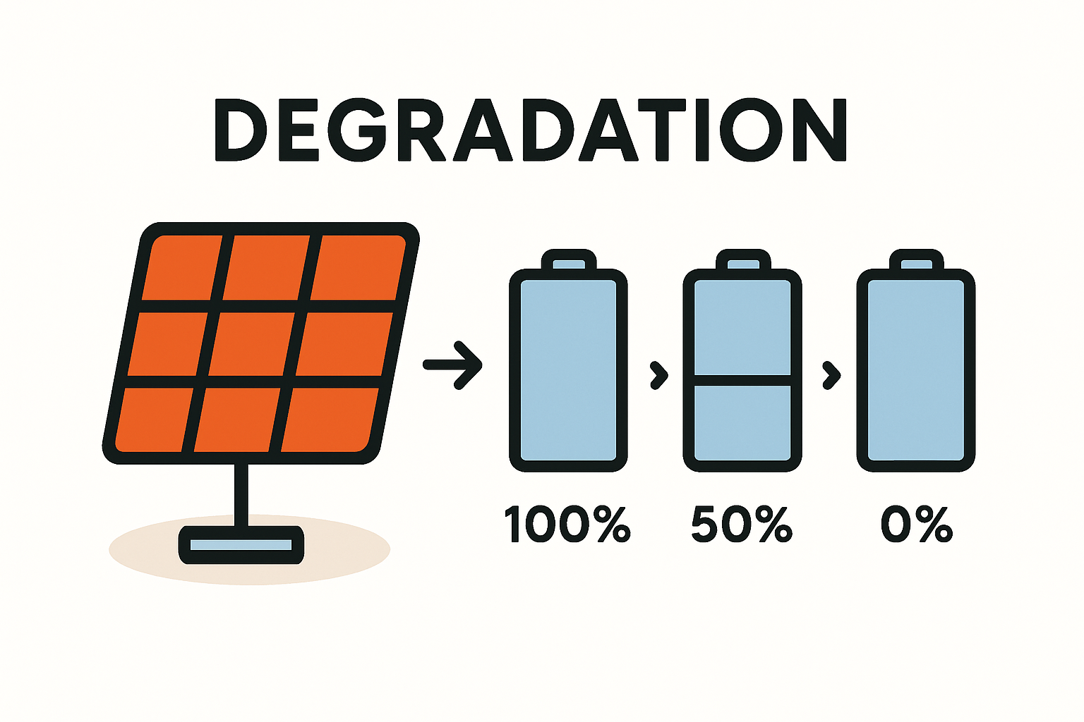 Die Leistungskurve eines Solarmoduls: Eine realistische Zeitreise