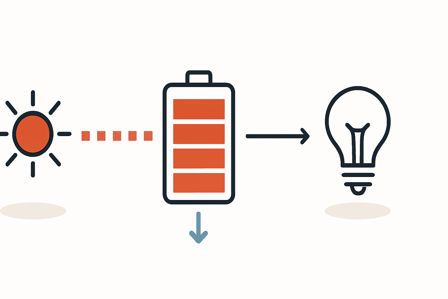 Wirkungsgrad von Batteriespeichern einfach erklärt