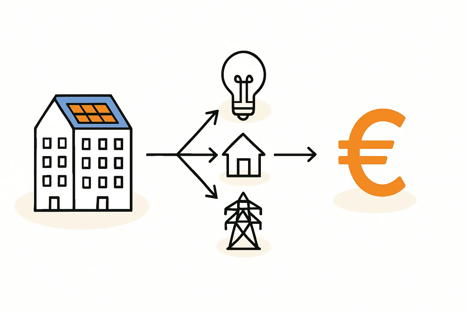 Wirtschaftlichkeitsberechnung für WEG-Solaranlagen einfach erklärt