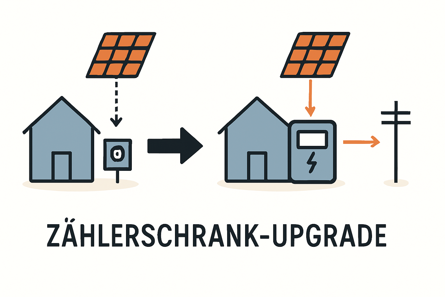 Zählerschrank und Netzanschluss im Altbau bei PV-Anlage