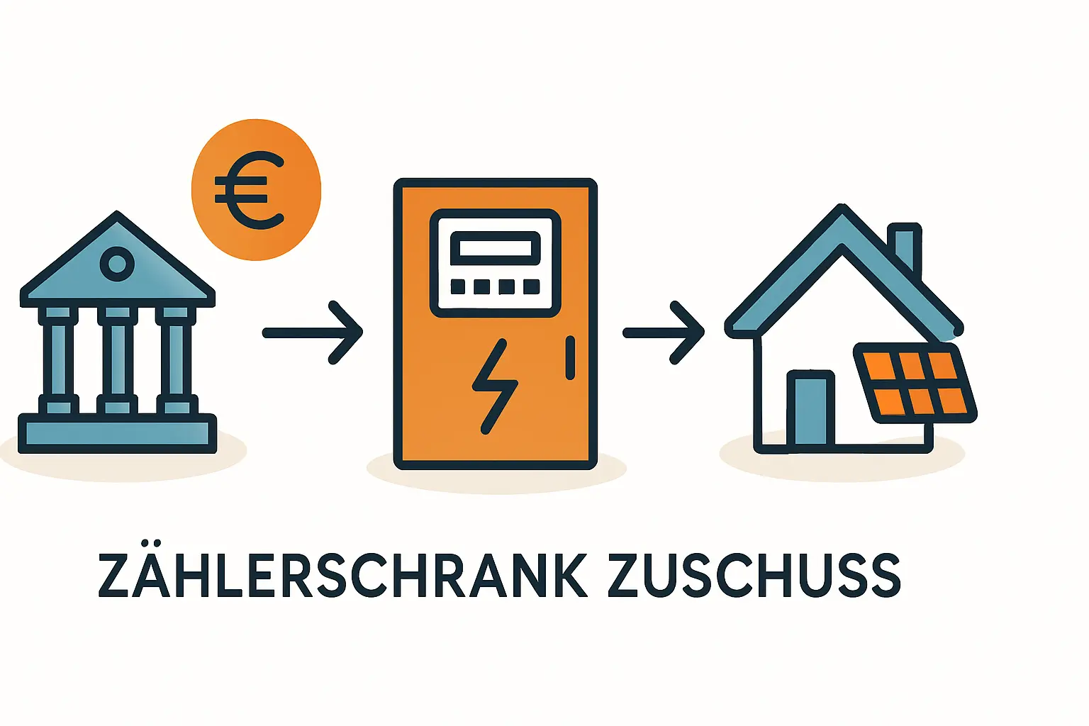 Zuschüsse für Zählerschrank-Modernisierung bei PV-Anlagen