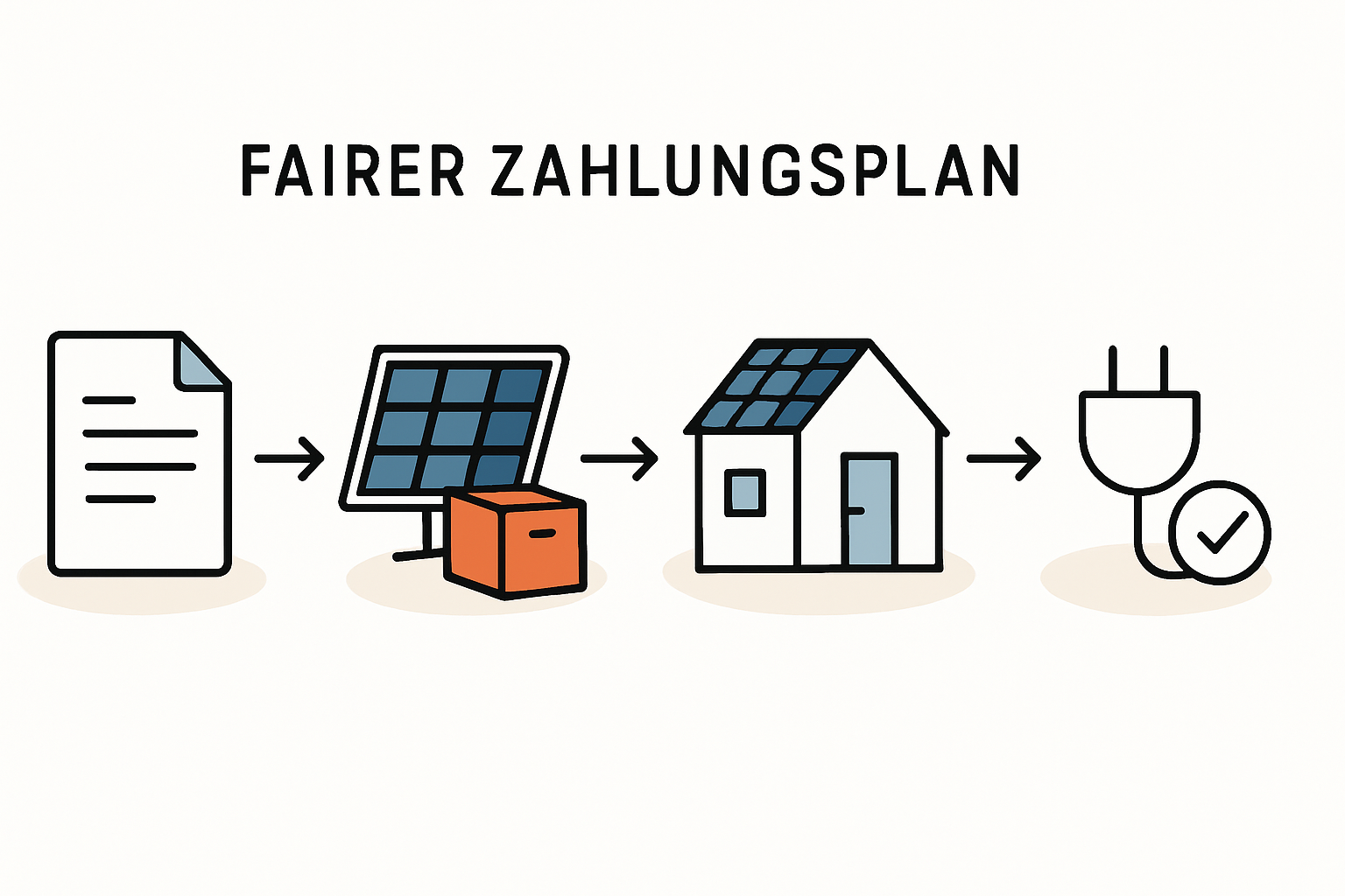 Zahlungspläne für PV-Anlagen sicher erkennen