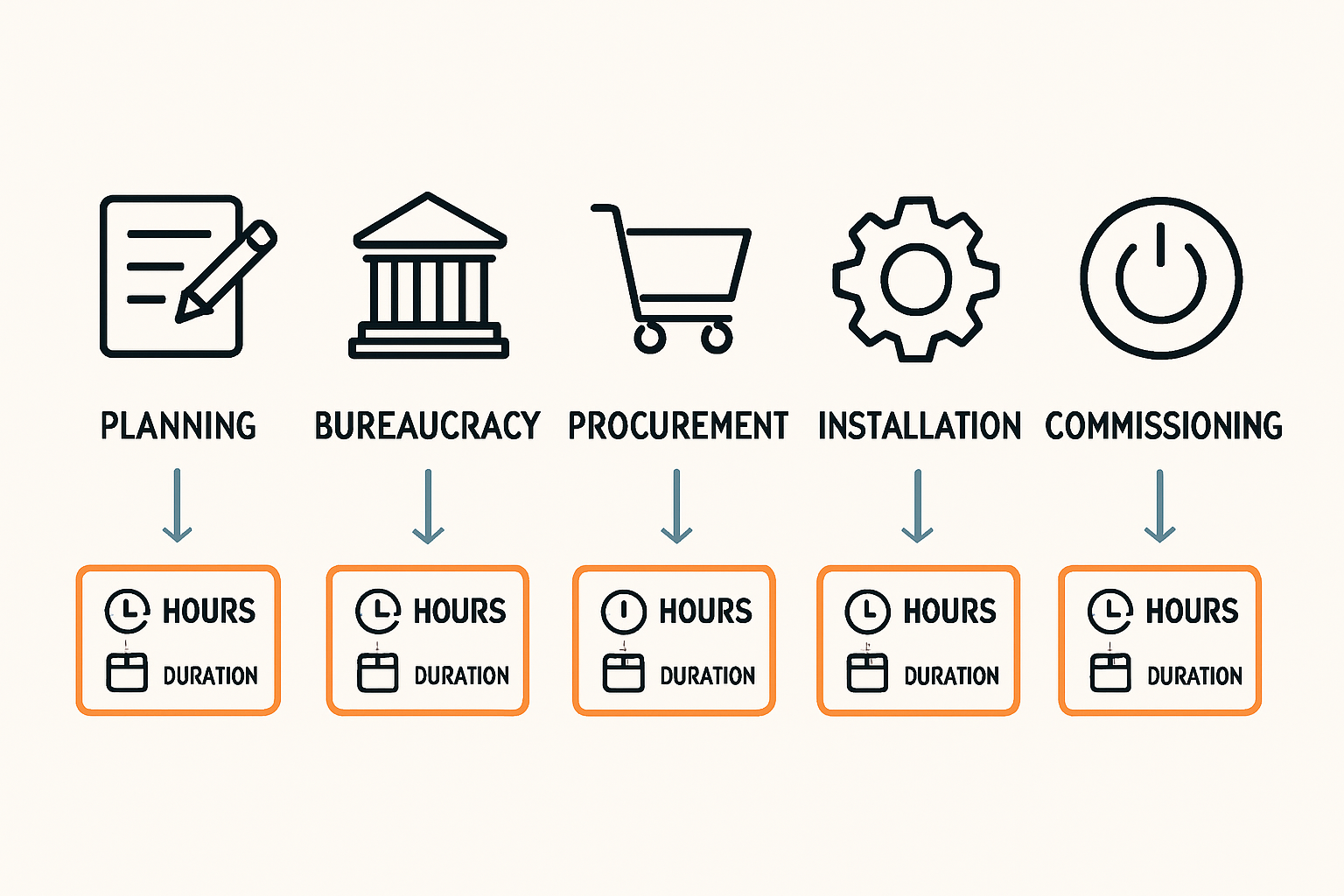 Installation der Solarmodule