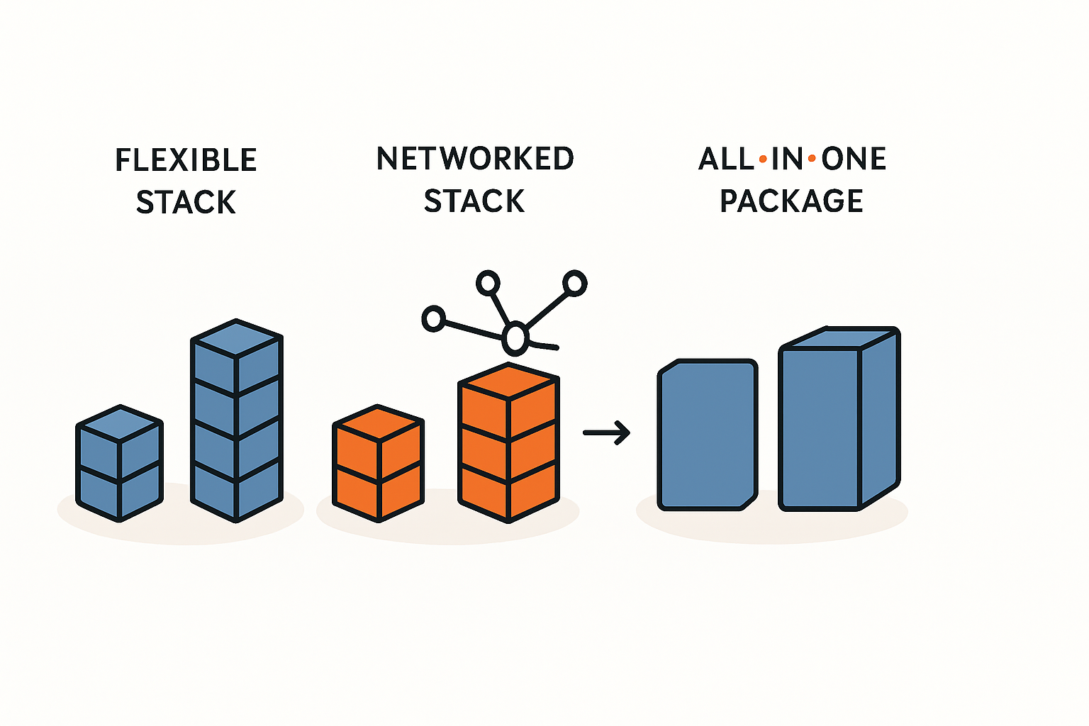 Zukunftssichere Speicher und Erweiterbarkeit im Vergleich