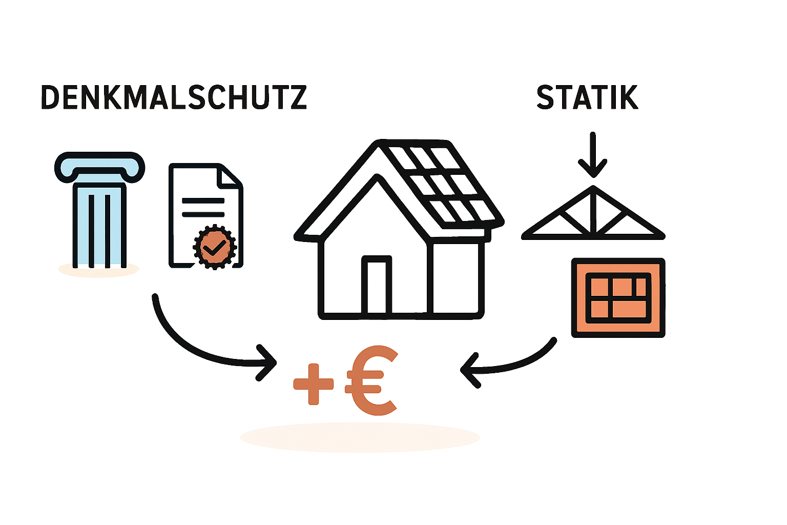 Zusatzkosten bei Denkmalschutz und Dachstatik verstehen